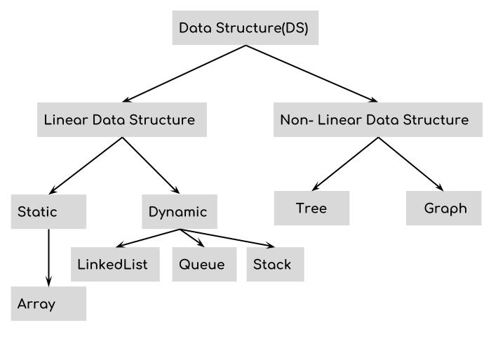 _images/data_structure_Classification.jpg